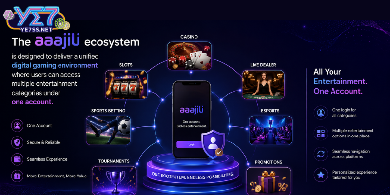 The aaajili ecosystem is designed to deliver a unified digital gaming environment
