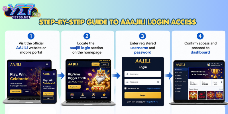  Step-by-Step Guide to aaajili Login Access