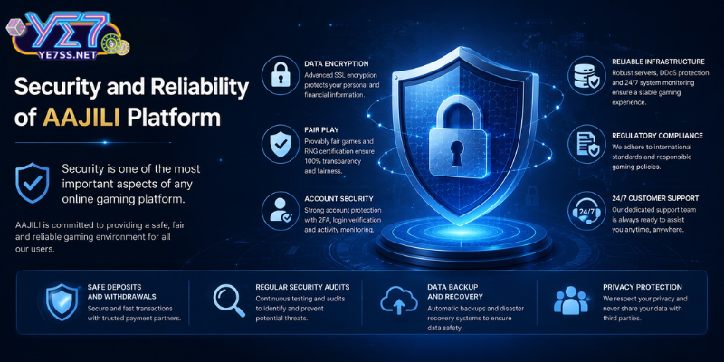 Security is one of the most important aspects of any online gaming environment.